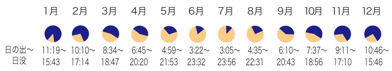 日の出日の入り